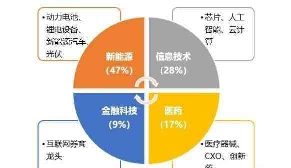 创业板50etf能长期持有吗，布局创业板，创业板50ETF备受关注！(图3)