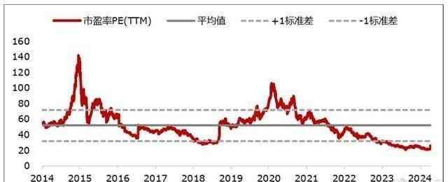 创业板50etf能长期持有吗，布局创业板，创业板50ETF备受关注！(图7)