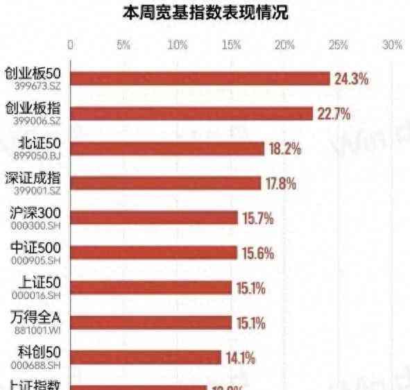 创业板50etf能长期持有吗，布局创业板，创业板50ETF备受关注！(图8)