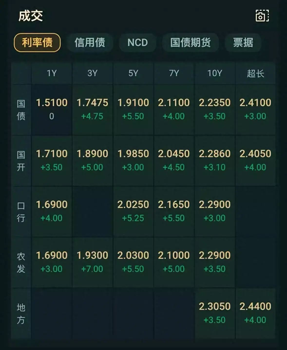 债基下跌是怎么回事，债基持续下跌，债牛结束了？(图1)