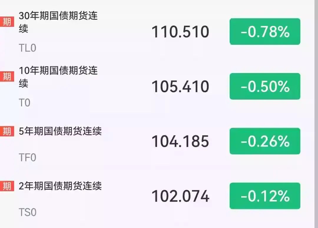 债基下跌是怎么回事，债基持续下跌，债牛结束了？(图2)