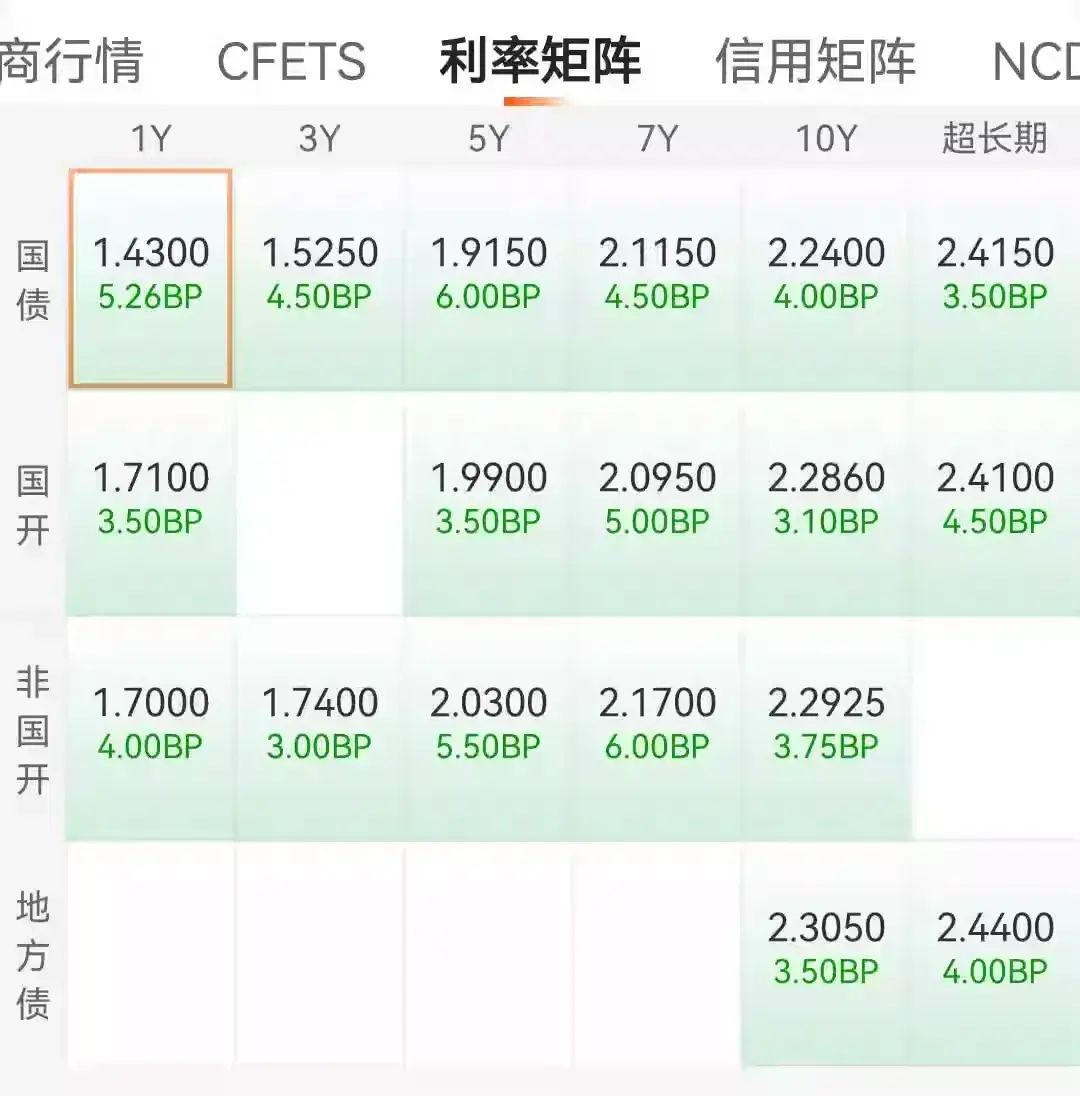 债基下跌是怎么回事，债基持续下跌，债牛结束了？(图3)