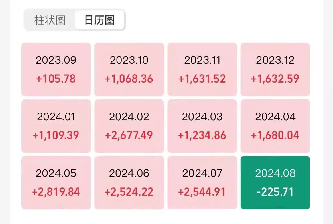 债基下跌是怎么回事，债基持续下跌，债牛结束了？(图4)
