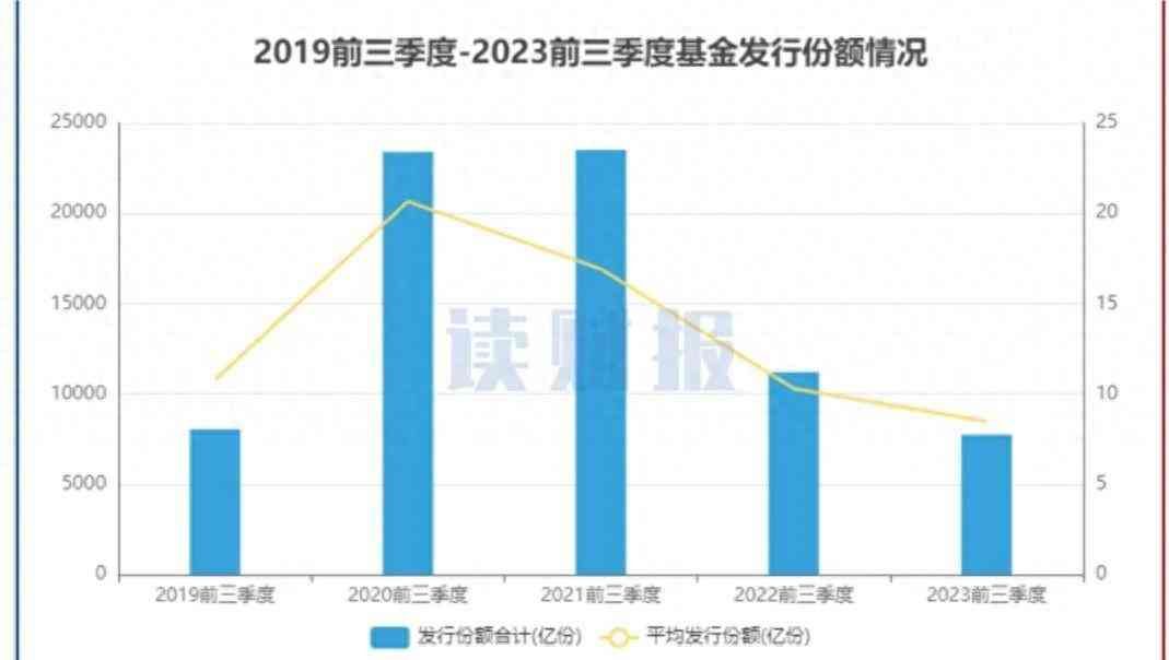 新发行的基金可以买吗，新发基金能否购买，先看看这些数据，再买！(图1)