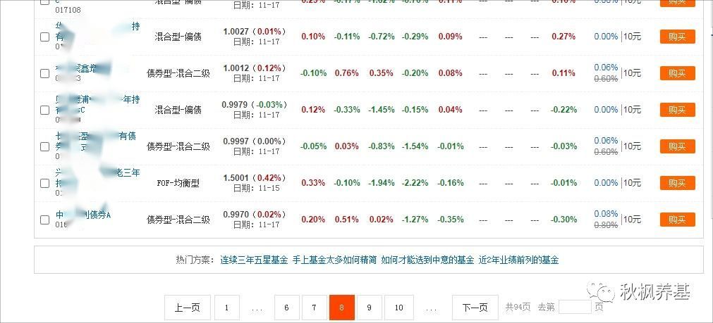 新发行的基金可以买吗，新发基金能否购买，先看看这些数据，再买！(图3)