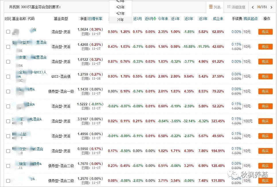 新发行的基金可以买吗，新发基金能否购买，先看看这些数据，再买！(图4)