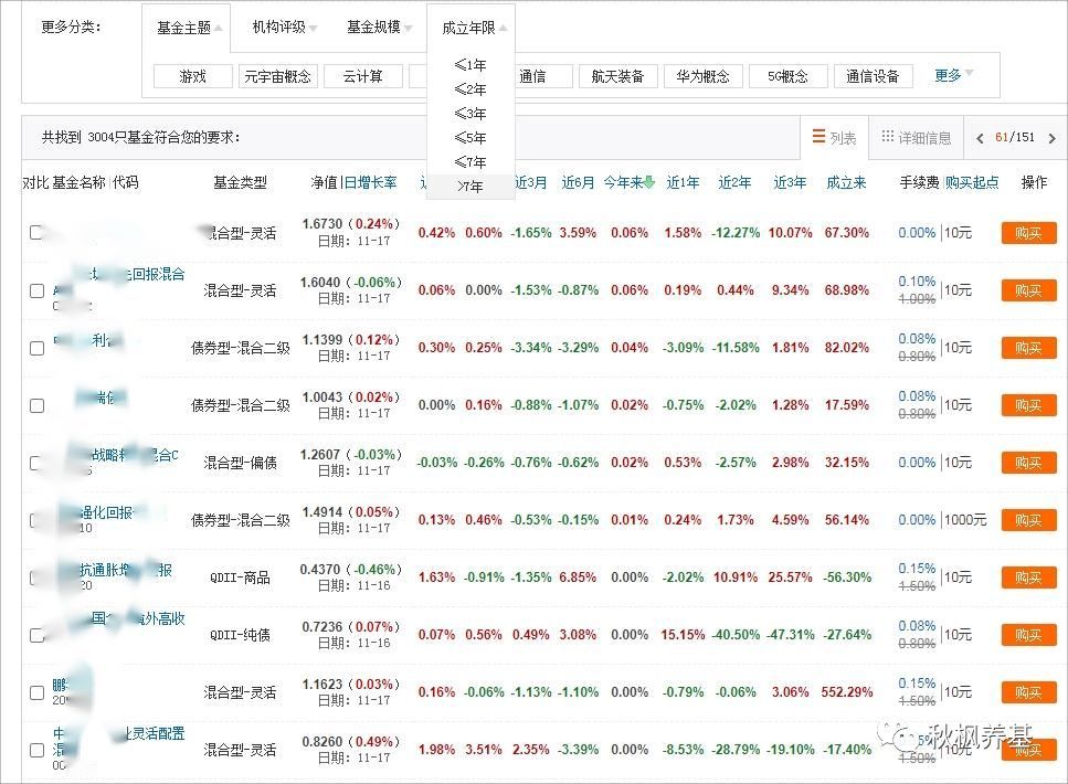 新发行的基金可以买吗，新发基金能否购买，先看看这些数据，再买！(图5)