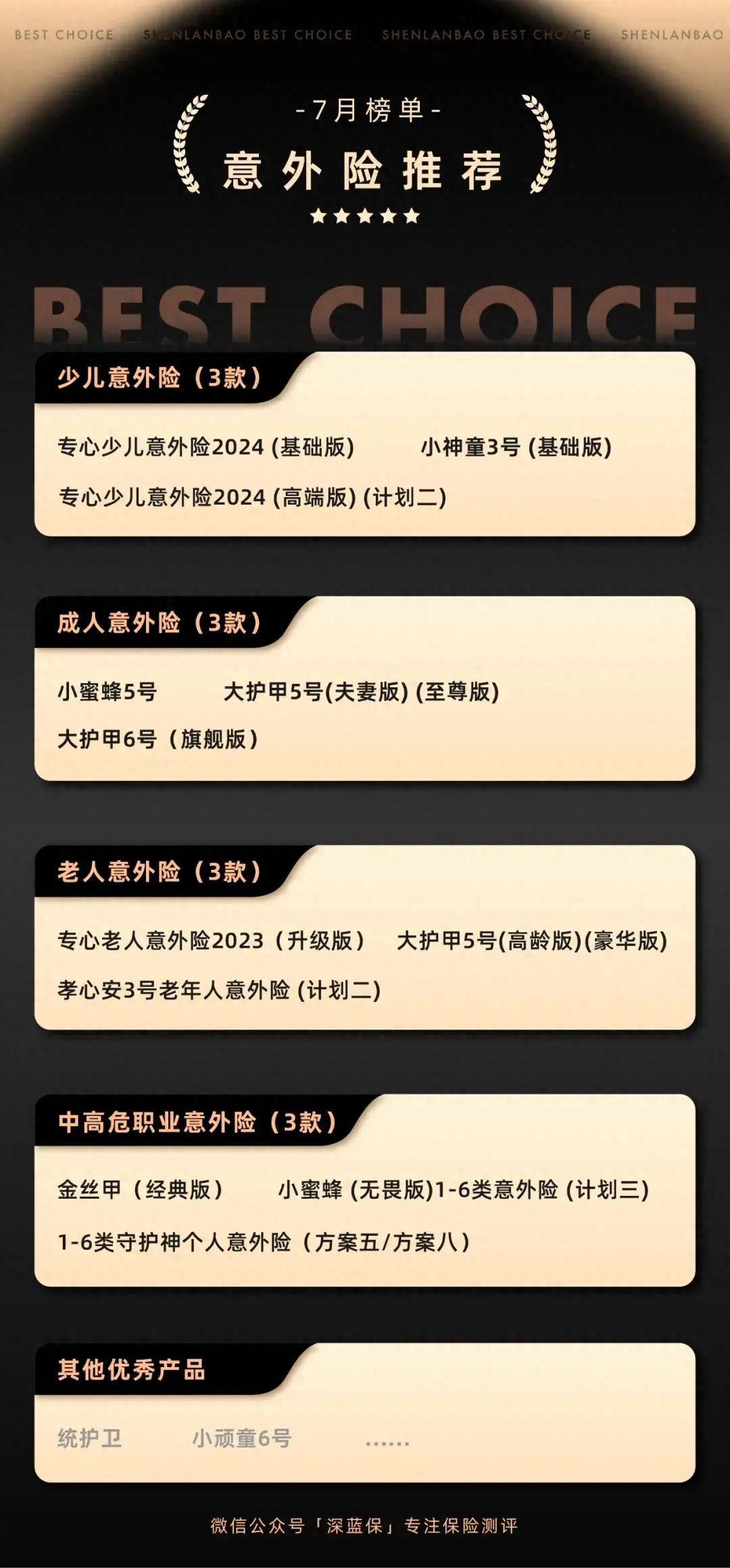 意外险买哪个好，意外险榜单来了，一家老小、高危职业都有好产品！(图1)