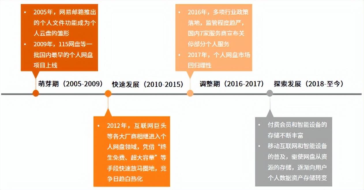 免费云盘哪个最好用（九大主流网盘体验，有的脸都不要了...）(图40)