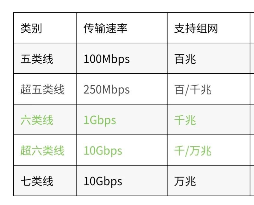 100mbps是几兆宽带（为什么家里网速最多百兆，这些网线常识，你知道吗）(图4)