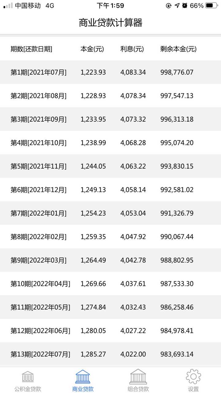 加息法为什么只用一半本金（贷款买房付了这么多利息，是否是在为银行打工）(图2)