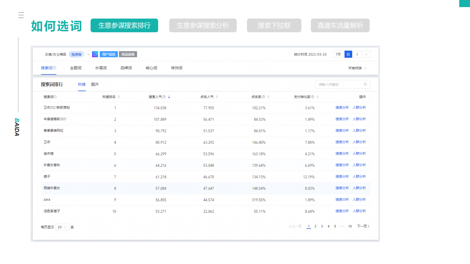 淘宝搜什么会有你懂的（天猫淘宝搜索流量又多又准的关键词，你会选了吗）(图4)