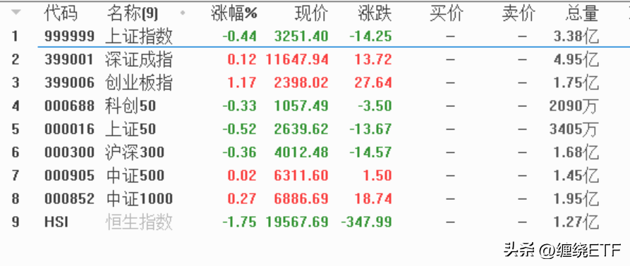 中小板etf哪个好(中小盘的机会强于大盘,值得关注的几只宽基ETF)(图1) 中小板etf哪个好(中小盘的机会强于大盘,值得关注的几只宽基ETF)(图1)