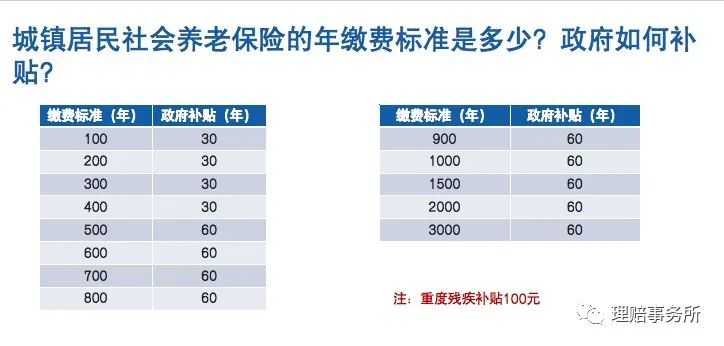 社保是从哪一年开始实施的(社保养老金的前世今生)(图5) 社保是从哪一年开始实施的(社保养老金的前世今生)(图5)