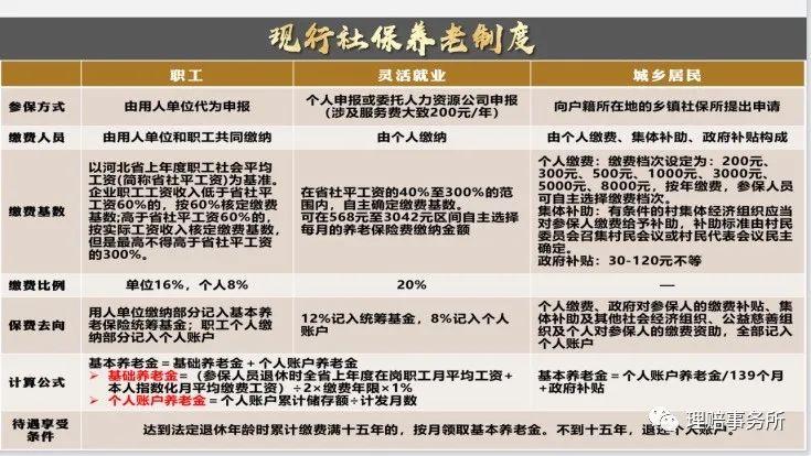 社保是从哪一年开始实施的(社保养老金的前世今生)(图4) 社保是从哪一年开始实施的(社保养老金的前世今生)(图4)