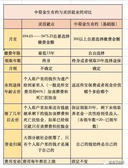 社保是从哪一年开始实施的(社保养老金的前世今生)(图11) 社保是从哪一年开始实施的(社保养老金的前世今生)(图11)