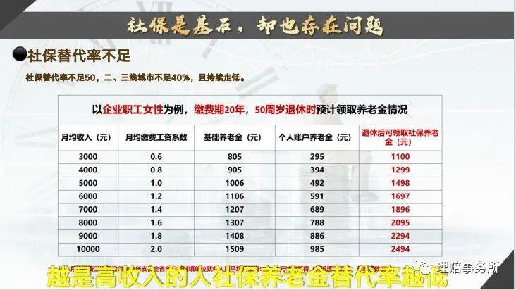 社保是从哪一年开始实施的(社保养老金的前世今生)(图10) 社保是从哪一年开始实施的(社保养老金的前世今生)(图10)