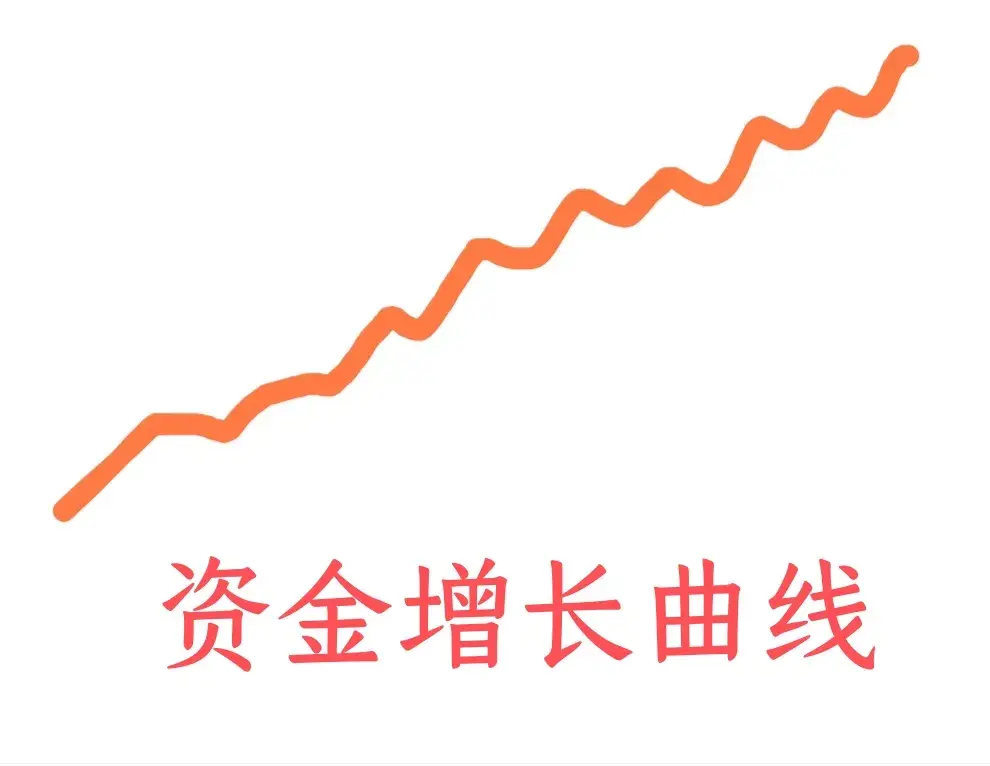 期货怎么操作买卖（【绝对实战】做期货交易，如何一年几倍几十倍的搞钱）(图3)