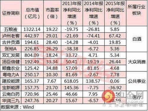 深港通概念股有哪些（深港通概念股一览表：深港通龙头股有哪些特征）(图4)