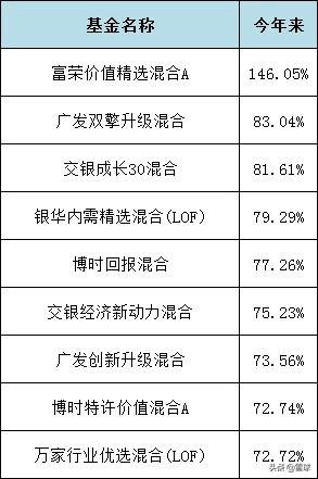 基金板块介绍怎么写(别找了,科技板块基金介绍,最全的文章就是这篇了)(图2) 基金板块介绍怎么写(别找了,科技板块基金介绍,最全的文章就是这篇了)(图2)