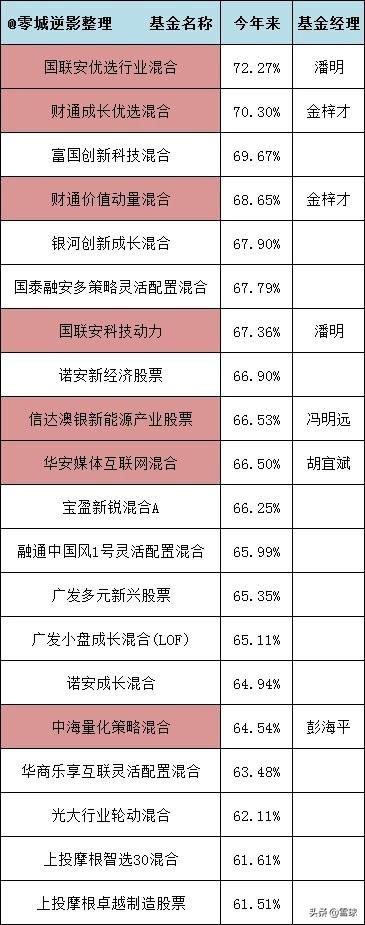 基金板块介绍怎么写(别找了,科技板块基金介绍,最全的文章就是这篇了)(图3) 基金板块介绍怎么写(别找了,科技板块基金介绍,最全的文章就是这篇了)(图3)