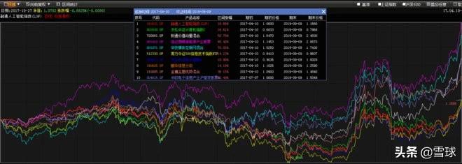 基金板块介绍怎么写(别找了,科技板块基金介绍,最全的文章就是这篇了)(图9) 基金板块介绍怎么写(别找了,科技板块基金介绍,最全的文章就是这篇了)(图9)