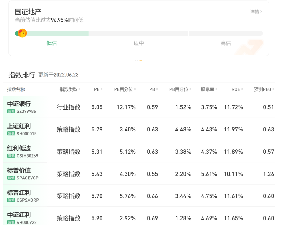 基金怎么看指数是多少（怎样判断基金当前是高还是低）(图4)