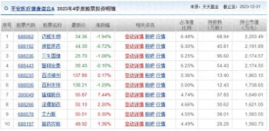 基金板块有哪些股票可以买（基金下一个爆点？十大重仓股9只是688开头相关个股！ 这个新的财富密码，但不是谁都能抓住）(图1)