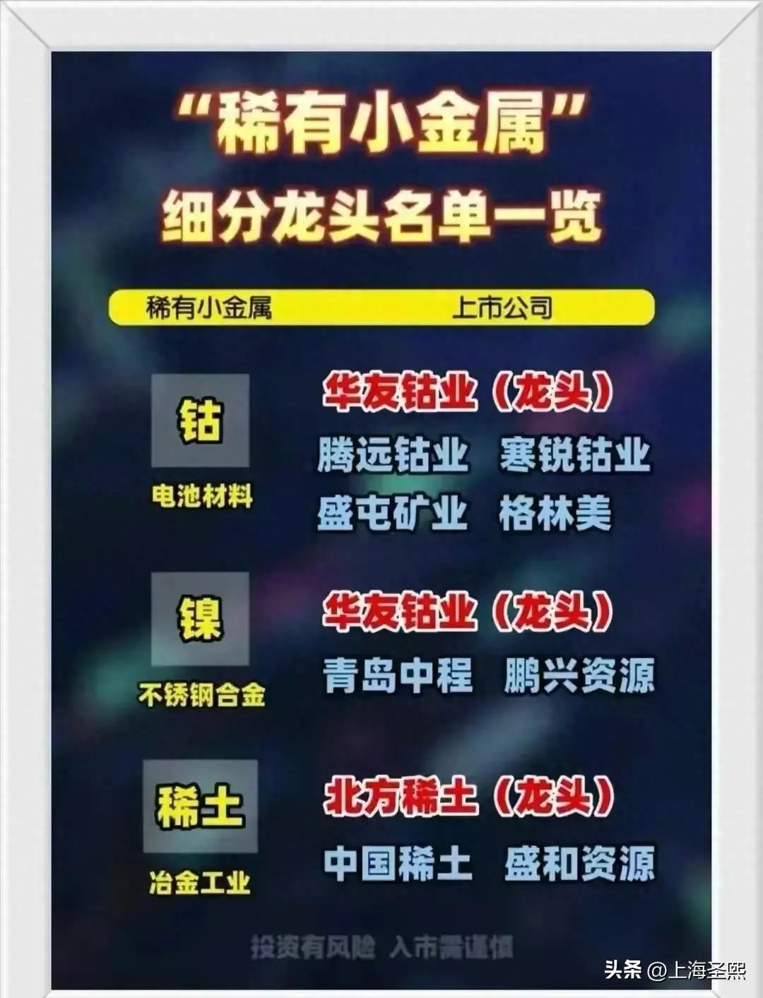 金属镍概念股票龙头一览表（有色金属+稀有金属板块公司，有望成为市场打主的龙头股！）(图1)