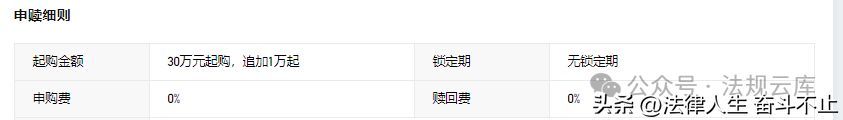 基金投资的起投金额(合格投资者最低投资金额)(图3) 基金投资的起投金额(合格投资者最低投资金额)(图3)