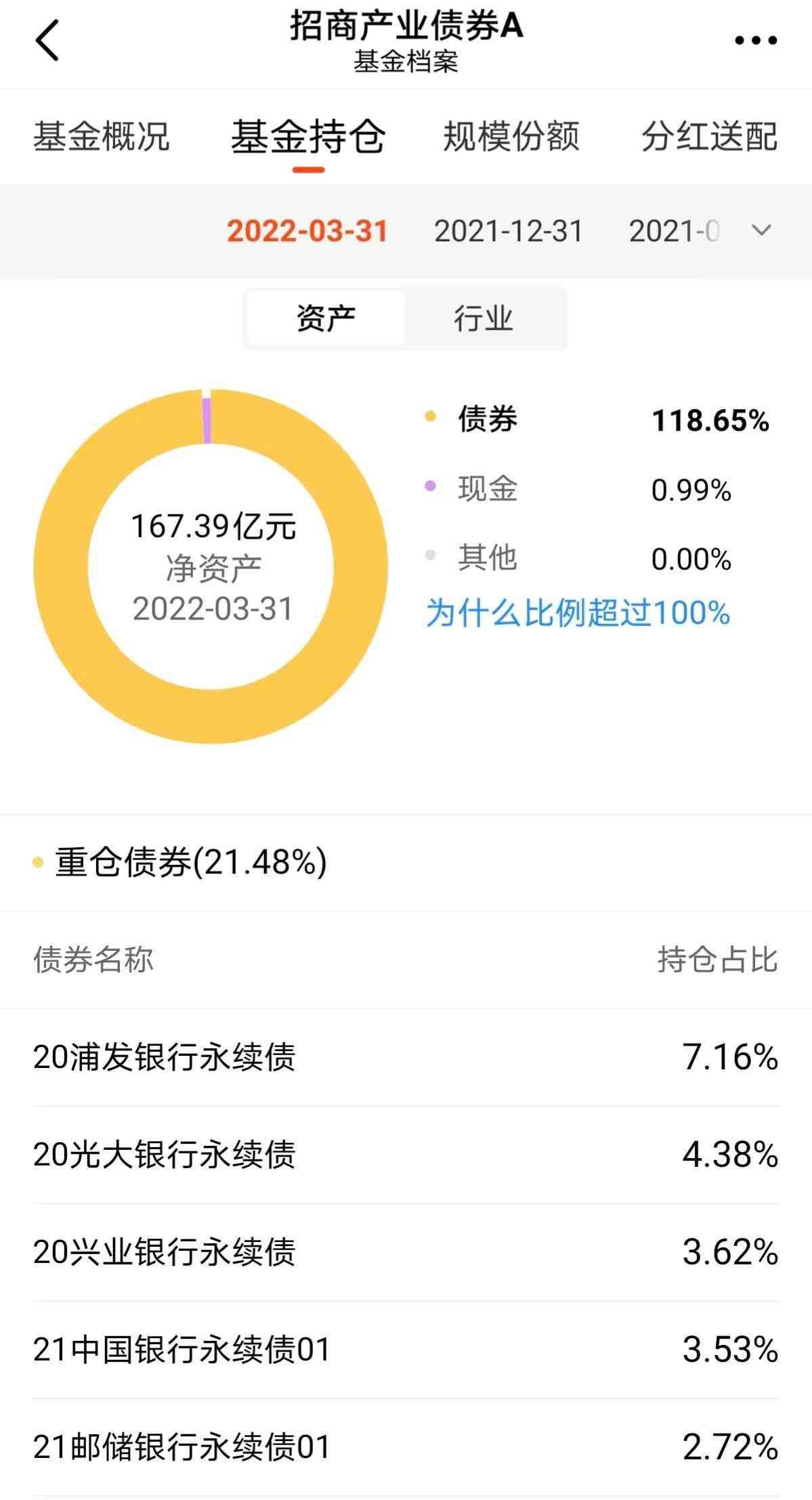 如何评价债券基金的信用等级（如何投资一只债券基金、查看债券持仓信用评级）(图1)