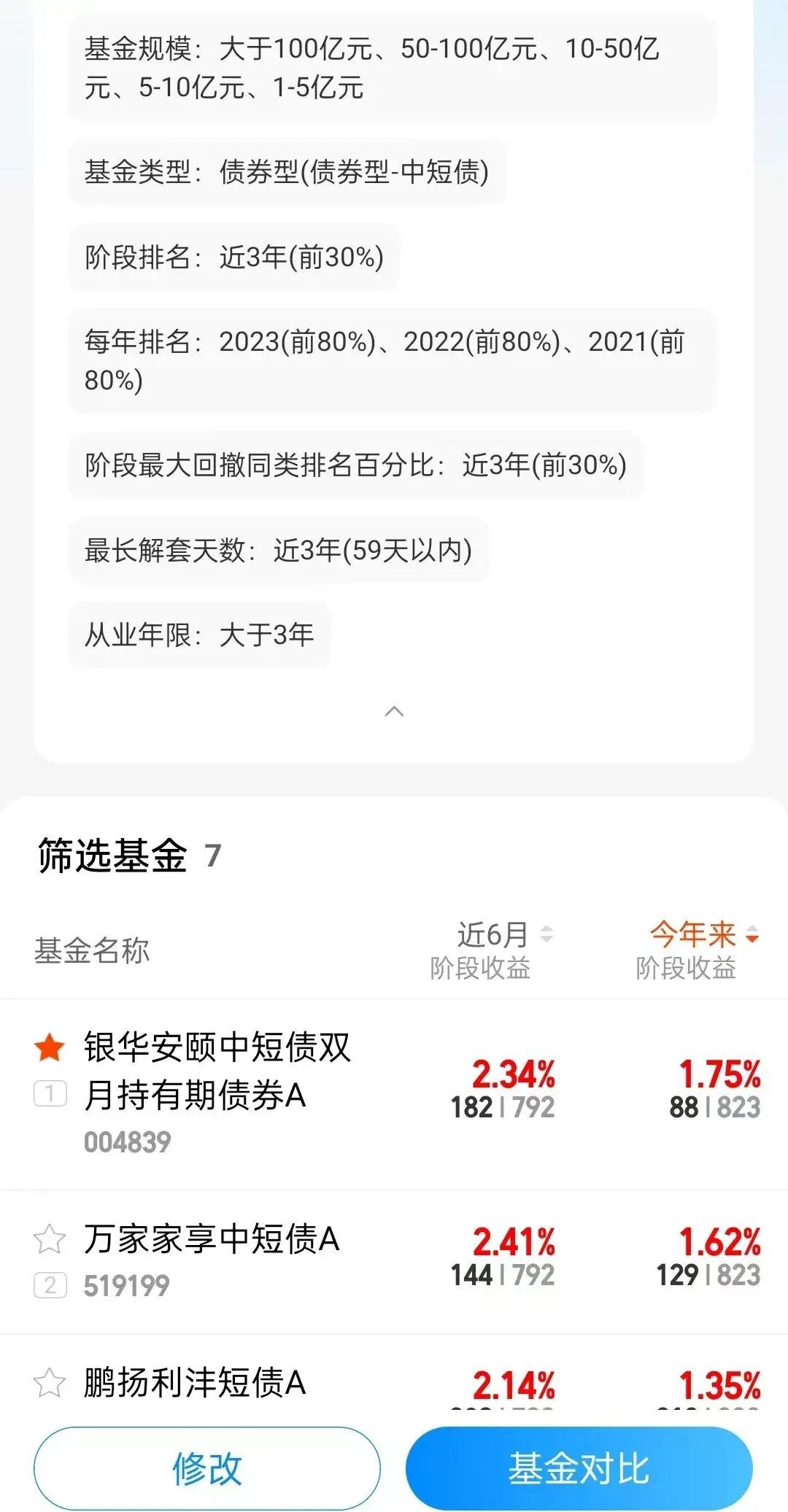 如何挑选中低风险基金(低风险理财 短债基金如何挑选)(图2) 如何挑选中低风险基金(低风险理财 短债基金如何挑选)(图2)