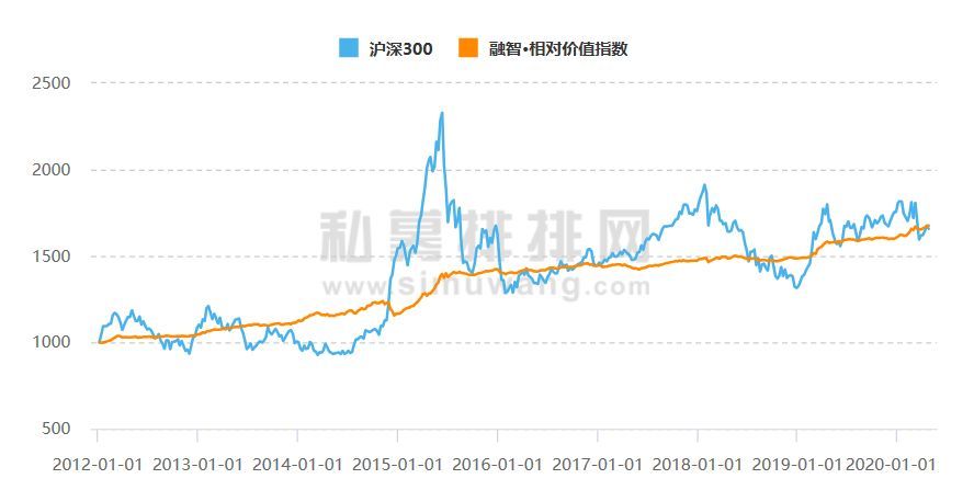 如何分析基金的投资策略（中国的投资渠道其实并不少，基金八大投资策略解析（最全））(图4)